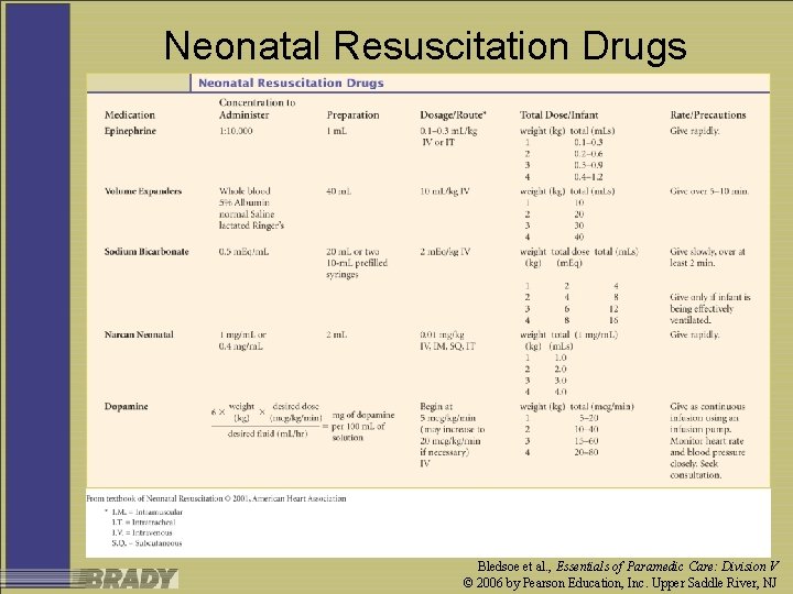 Neonatal Resuscitation Drugs Bledsoe et al. , Essentials of Paramedic Care: Division V ©