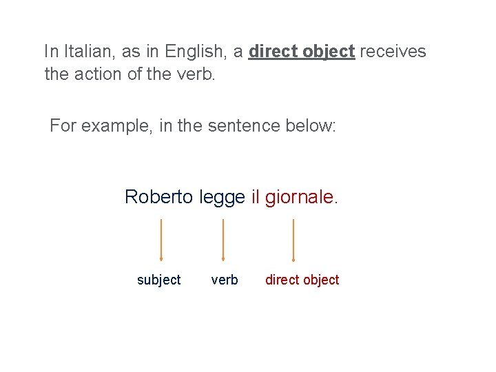 In Italian, as in English, a direct object receives the action of the verb.