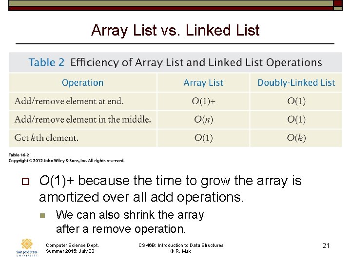 Array List vs. Linked List o O(1)+ because the time to grow the array