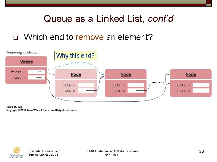 Queue as a Linked List, cont’d o Which end to remove an element? Why