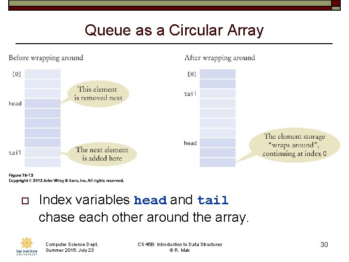 Queue as a Circular Array o Index variables head and tail chase each other