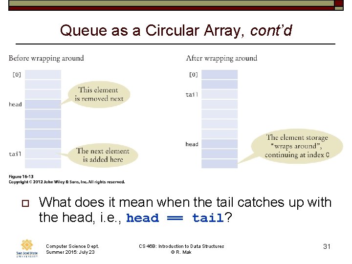 Queue as a Circular Array, cont’d o What does it mean when the tail