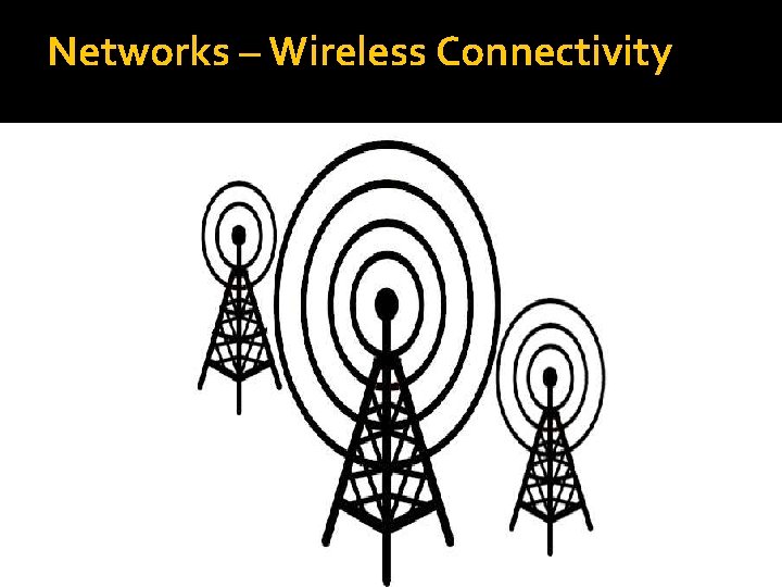 Networks – Wireless Connectivity 