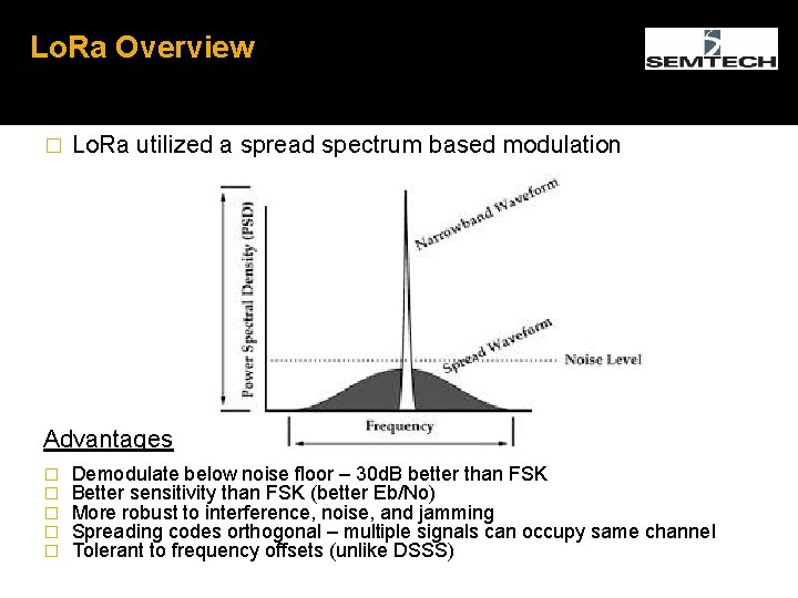 Lo. Ra Overview � Lo. Ra utilized a spread spectrum based modulation Advantages �