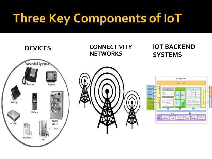 Three Key Components of Io. T DEVICES CONNECTIVITY NETWORKS IOT BACKEND SYSTEMS 