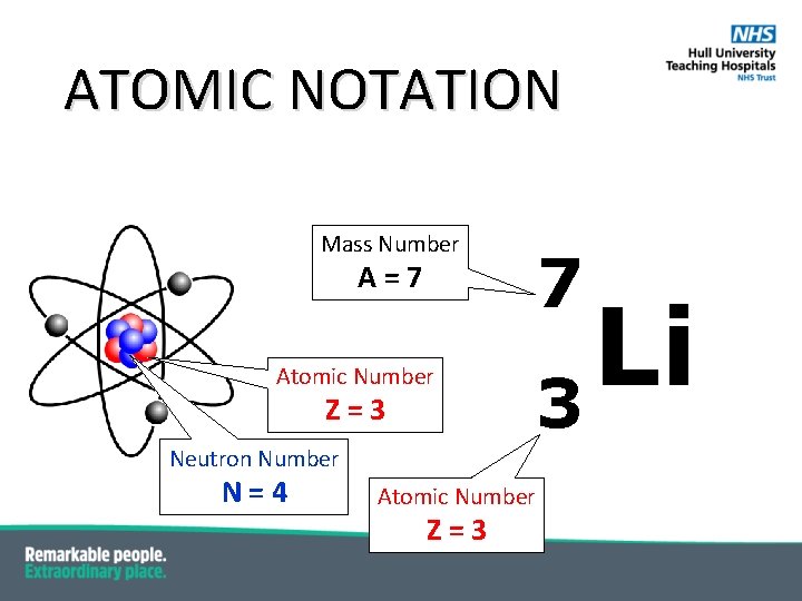 ATOMIC NOTATION Mass Number Α=7 Atomic Number Z=3 7 Li 3 Neutron Number Ν=4