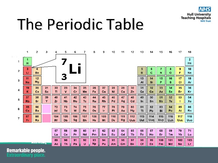 The Periodic Table 7 Li 3 