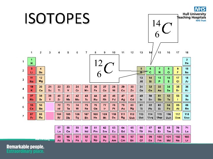 ISOTOPES 