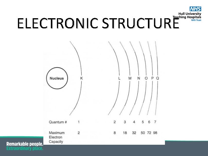 ELECTRONIC STRUCTURE 