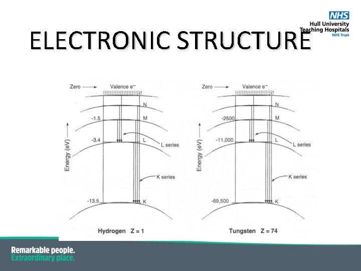 ELECTRONIC STRUCTURE 