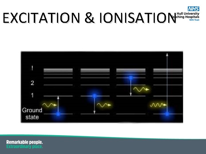 EXCITATION & IONISATION 