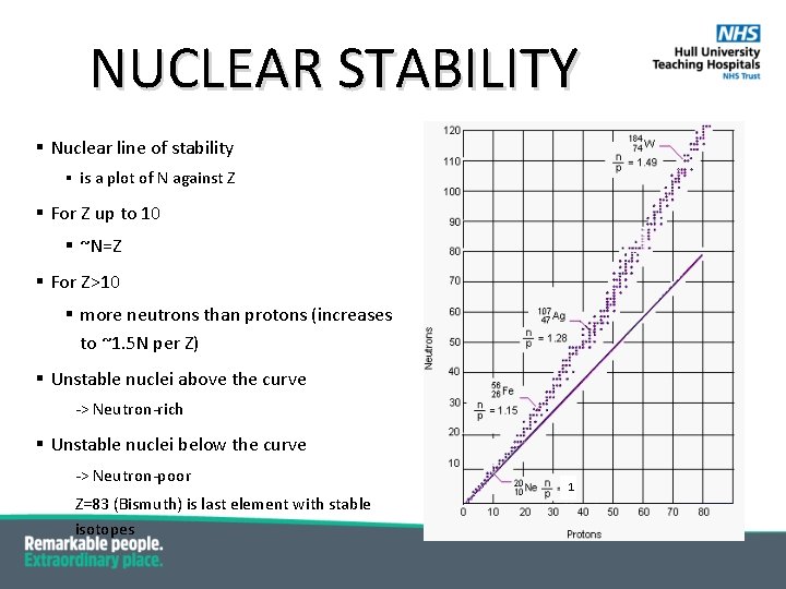 NUCLEAR STABILITY § Nuclear line of stability § is a plot of N against