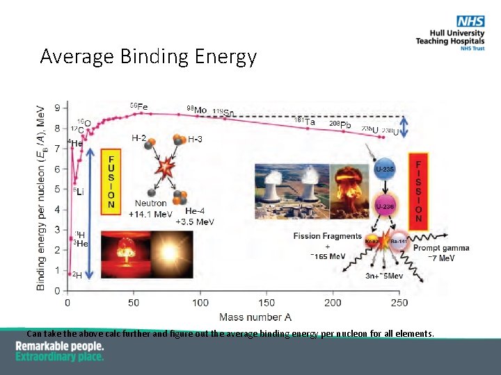 Average Binding Energy Can take the above calc further and figure out the average