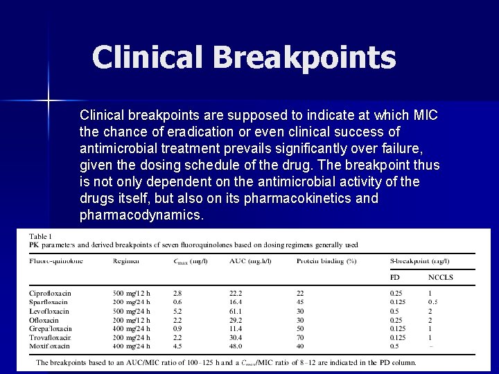 Clinical Breakpoints Clinical breakpoints are supposed to indicate at which MIC the chance of