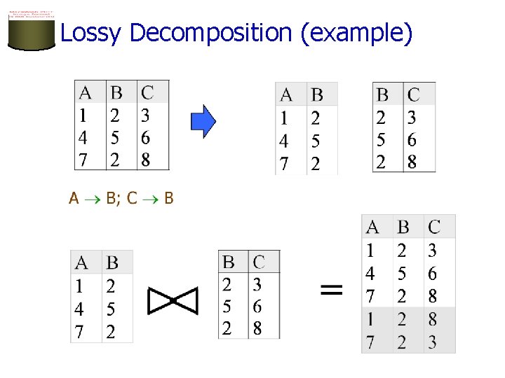 Lossy Decomposition (example) 