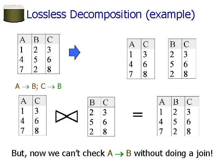 Lossless Decomposition (example) But, now we can’t check A B without doing a join!