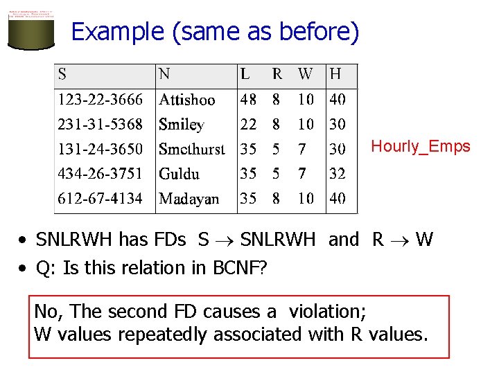 Example (same as before) Hourly_Emps • SNLRWH has FDs S SNLRWH and R W