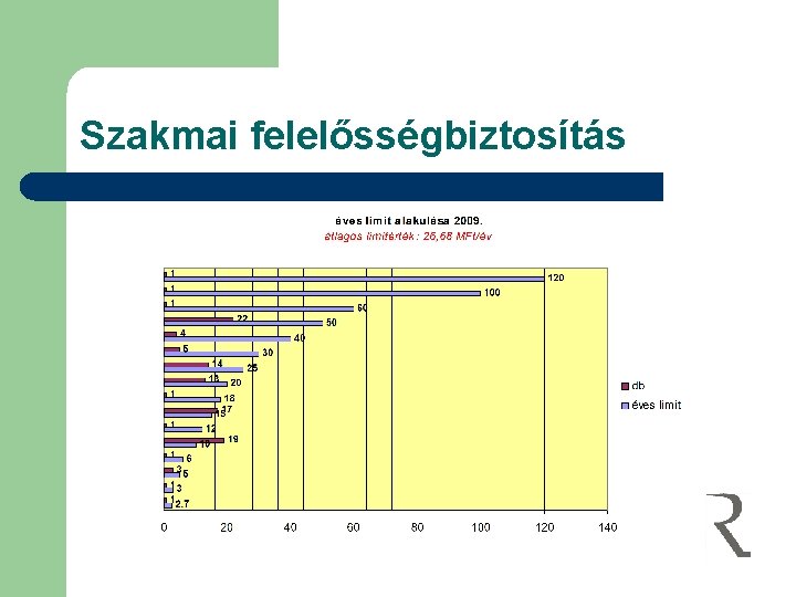 Szakmai felelősségbiztosítás 