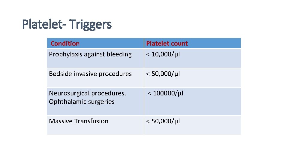 Platelet- Triggers Condition Prophylaxis against bleeding Platelet count < 10, 000/µl Bedside invasive procedures