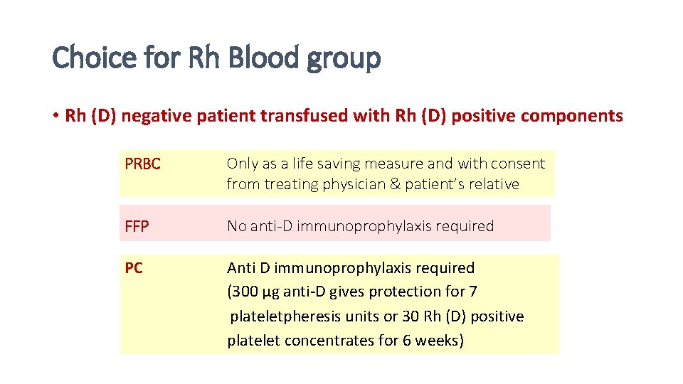 Choice for Rh Blood group • Rh (D) negative patient transfused with Rh (D)
