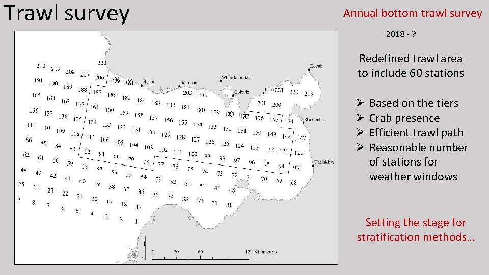 Trawl survey Annual bottom trawl survey 2018 - ? Redefined trawl area to include