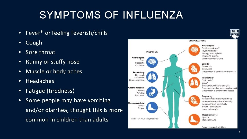 SYMPTOMS OF INFLUENZA • Fever* or feeling feverish/chills • Cough • Sore throat •