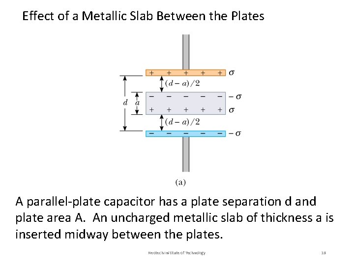 Effect of a Metallic Slab Between the Plates A parallel-plate capacitor has a plate