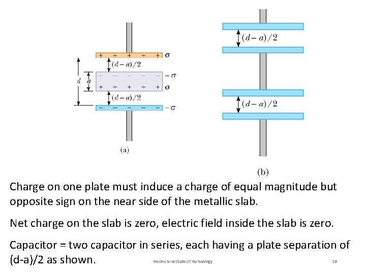 Charge on one plate must induce a charge of equal magnitude but opposite sign