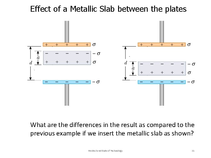 Effect of a Metallic Slab between the plates What are the differences in the