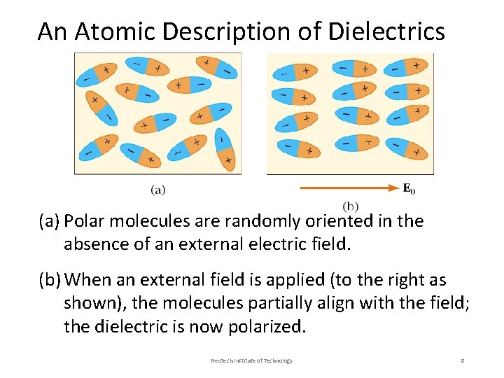 An Atomic Description of Dielectrics (a) Polar molecules are randomly oriented in the absence