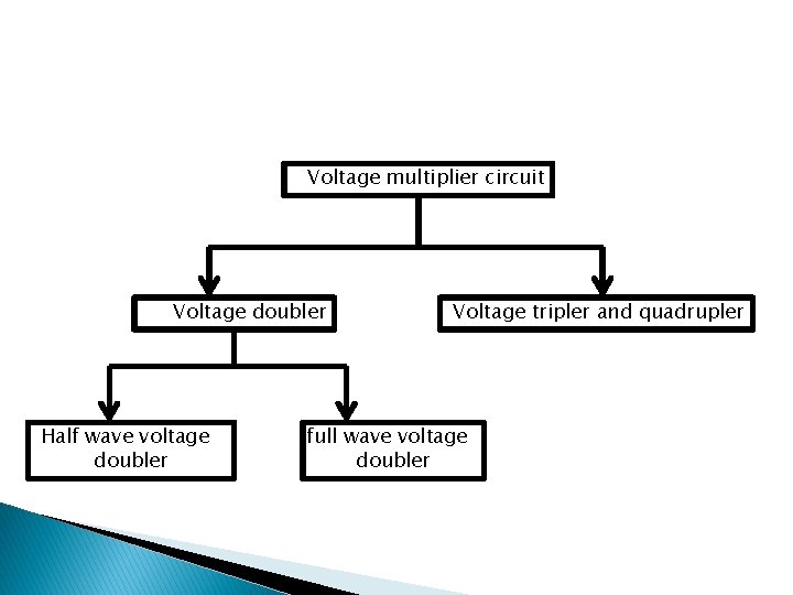 Voltage multiplier circuit Voltage doubler Half wave voltage doubler Voltage tripler and quadrupler full