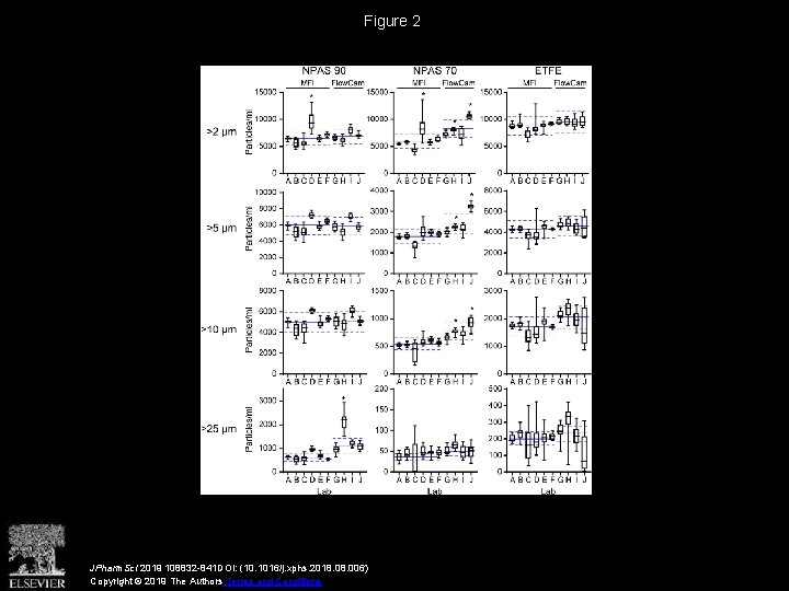 Figure 2 JPharm. Sci 2019 108832 -841 DOI: (10. 1016/j. xphs. 2018. 006) Copyright