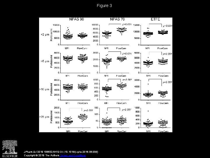 Figure 3 JPharm. Sci 2019 108832 -841 DOI: (10. 1016/j. xphs. 2018. 006) Copyright