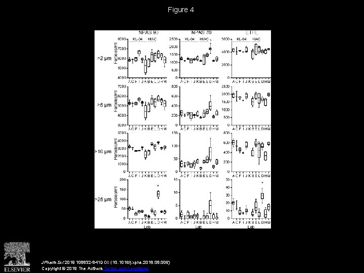 Figure 4 JPharm. Sci 2019 108832 -841 DOI: (10. 1016/j. xphs. 2018. 006) Copyright