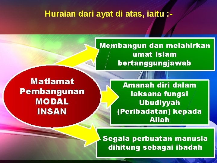 Huraian dari ayat di atas, iaitu : - Membangun dan melahirkan umat Islam bertanggungjawab
