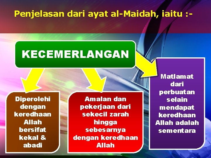 Penjelasan dari ayat al-Maidah, iaitu : - KECEMERLANGAN Diperolehi dengan keredhaan Allah bersifat kekal