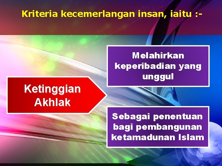 Kriteria kecemerlangan insan, iaitu : - Melahirkan keperibadian yang unggul Ketinggian Akhlak Sebagai penentuan