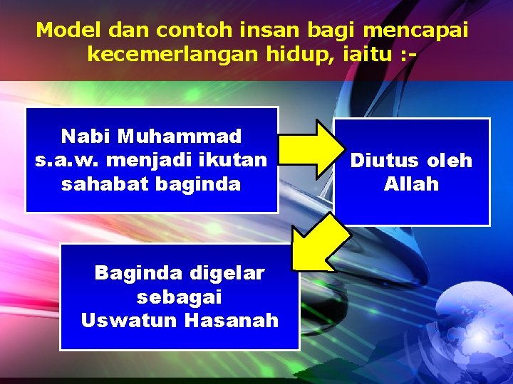 Model dan contoh insan bagi mencapai kecemerlangan hidup, iaitu : - Nabi Muhammad s.