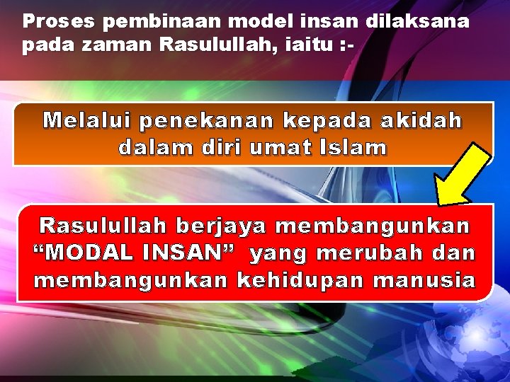 Proses pembinaan model insan dilaksana pada zaman Rasulullah, iaitu : - Melalui penekanan kepada