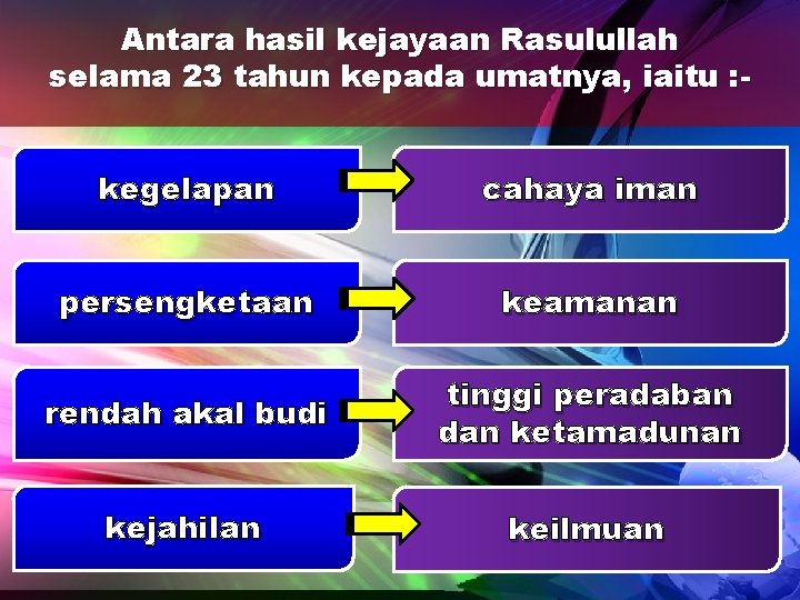 Antara hasil kejayaan Rasulullah selama 23 tahun kepada umatnya, iaitu : kegelapan cahaya iman