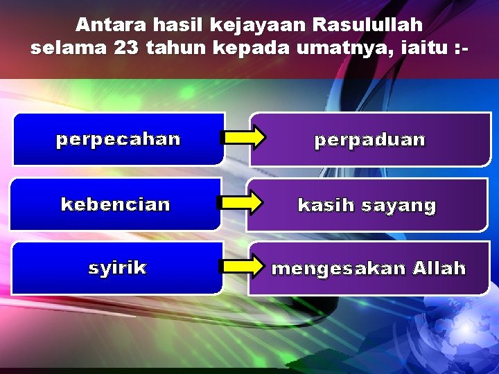 Antara hasil kejayaan Rasulullah selama 23 tahun kepada umatnya, iaitu : - perpecahan perpaduan