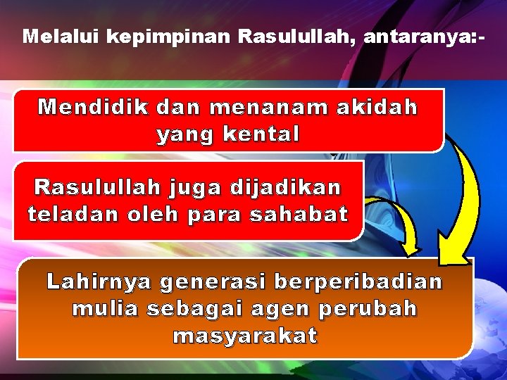 Melalui kepimpinan Rasulullah, antaranya: - Mendidik dan menanam akidah yang kental Rasulullah juga dijadikan