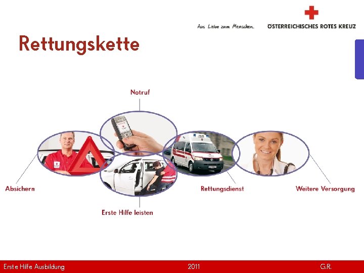 Rettungskette Erste Hilfe. April Ausbildung Version | 2011 www. roteskreuz. at G. R. 7