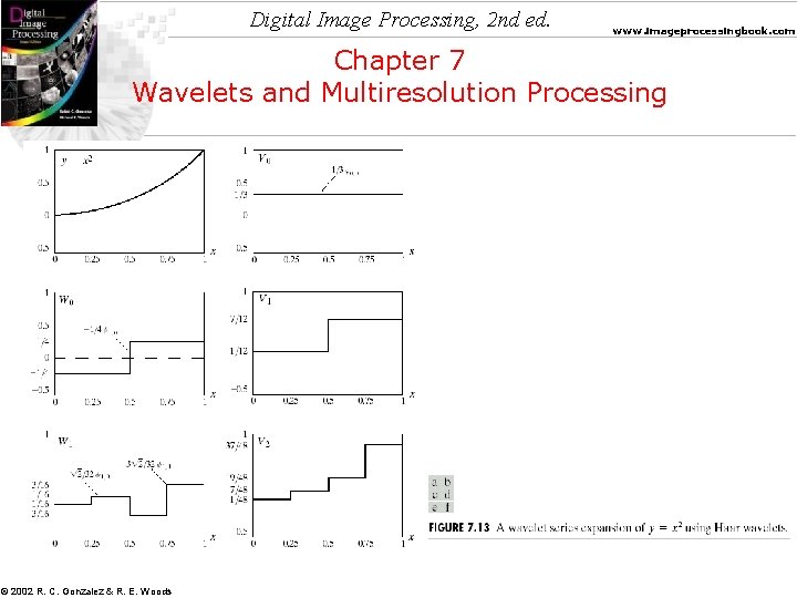 Digital Image Processing, 2 nd ed. www. imageprocessingbook. com Chapter 7 Wavelets and Multiresolution