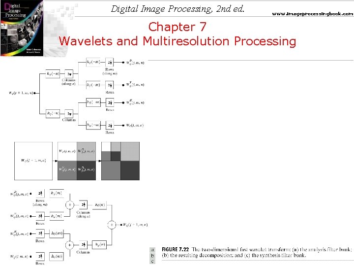 Digital Image Processing, 2 nd ed. www. imageprocessingbook. com Chapter 7 Wavelets and Multiresolution