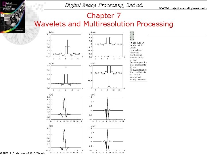 Digital Image Processing, 2 nd ed. www. imageprocessingbook. com Chapter 7 Wavelets and Multiresolution