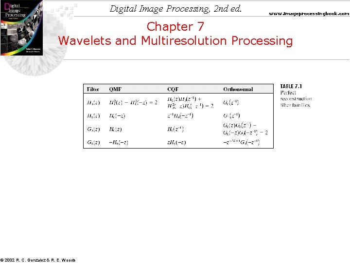 Digital Image Processing, 2 nd ed. www. imageprocessingbook. com Chapter 7 Wavelets and Multiresolution