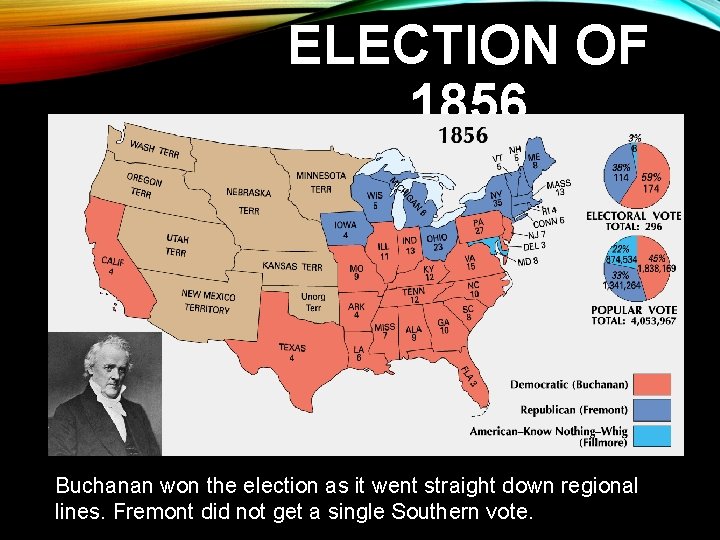 ELECTION OF 1856 Buchanan won the election as it went straight down regional lines.