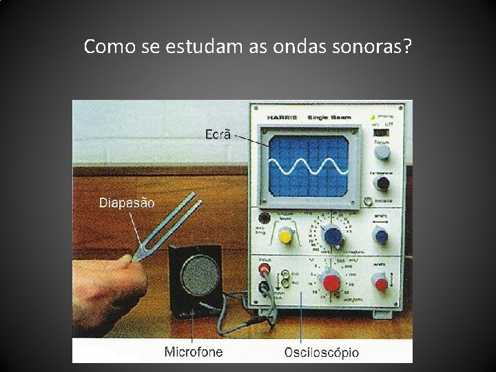 Como se estudam as ondas sonoras? 