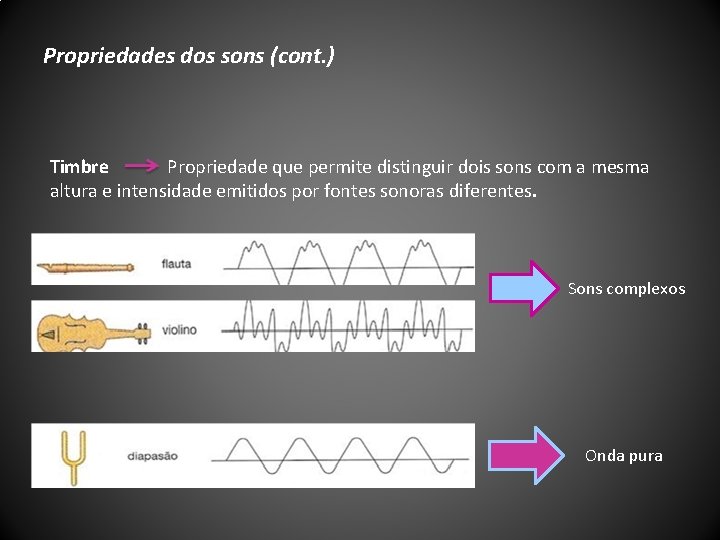 Propriedades dos sons (cont. ) Timbre Propriedade que permite distinguir dois sons com a